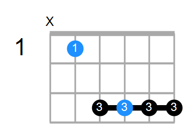 A#6 Chord